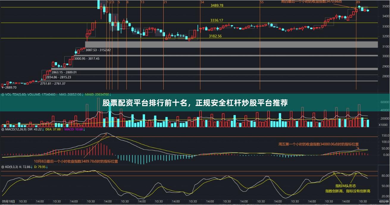 股票配资平台排行前十名，正规安全杠杆炒股平台推荐
