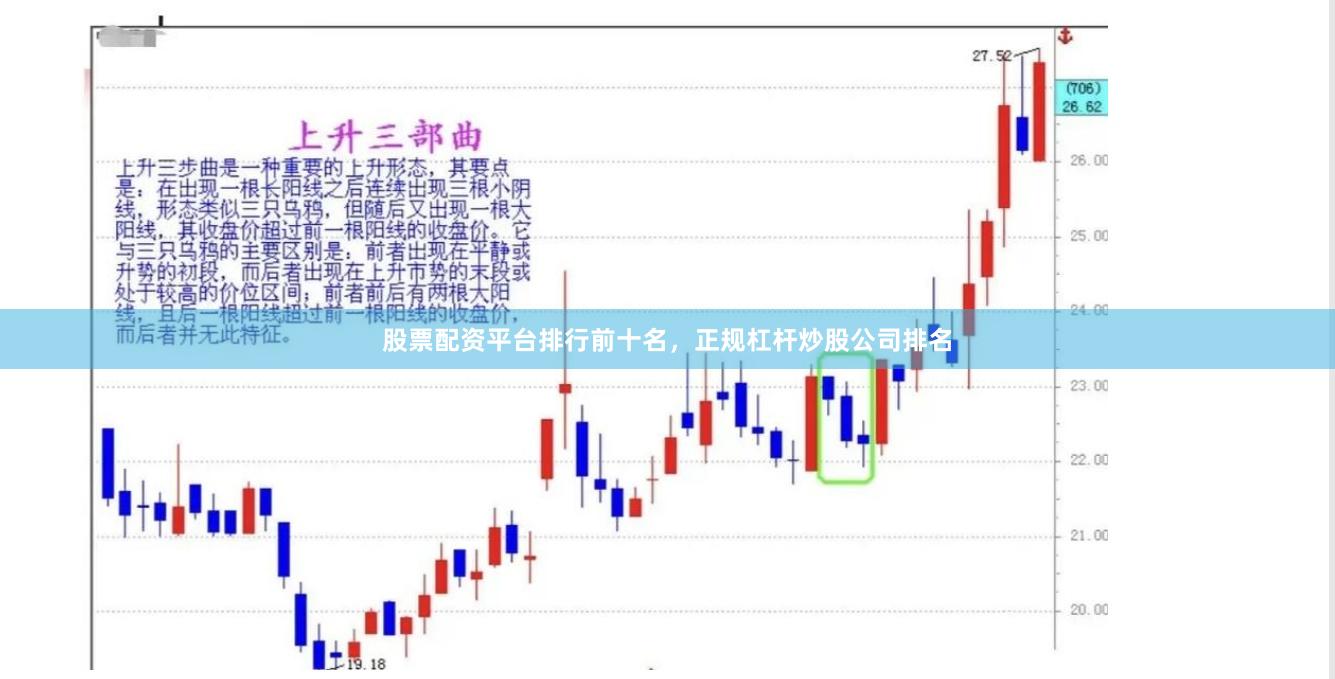 股票配资平台排行前十名，正规杠杆炒股公司排名