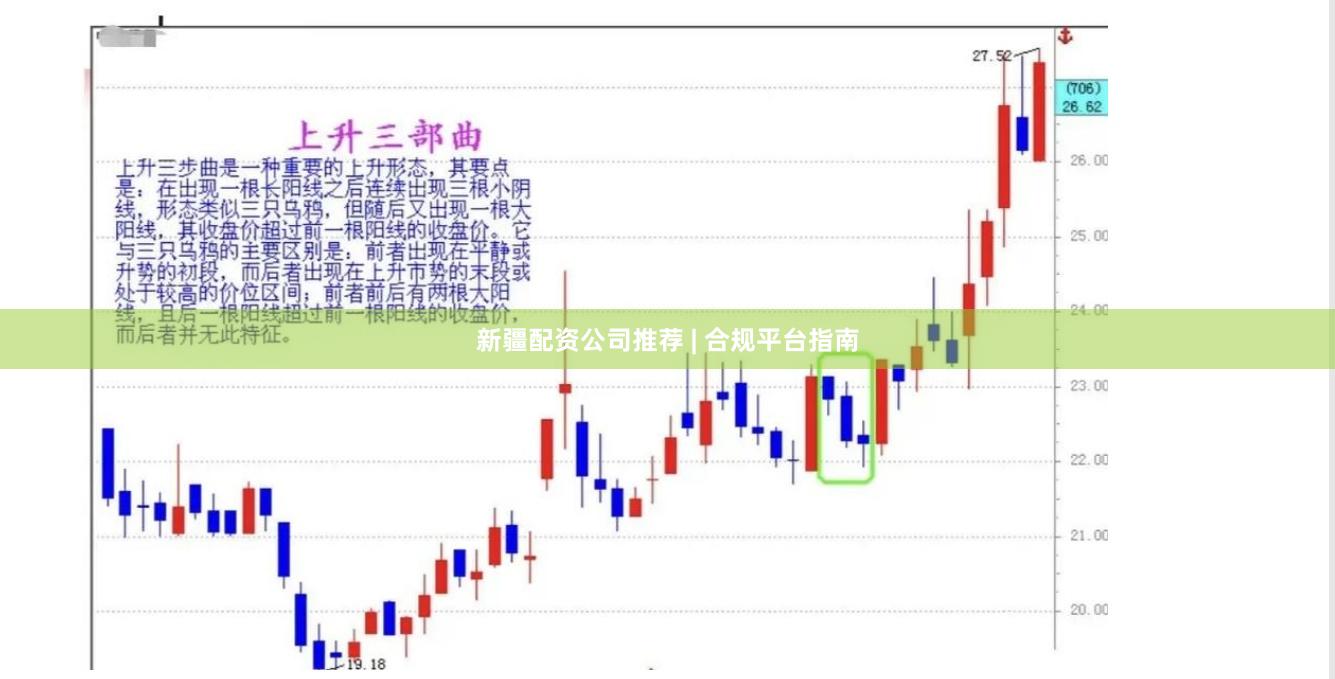 新疆配资公司推荐 | 合规平台指南