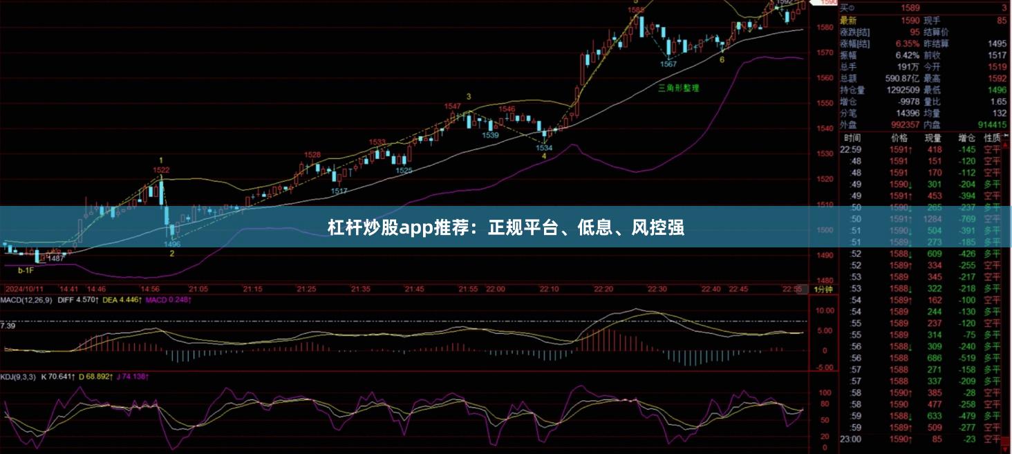杠杆炒股app推荐：正规平台、低息、风控强